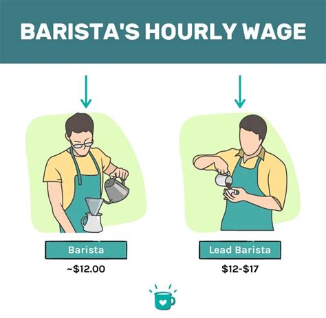 Top companies for <strong>Baristas in</strong>. . How much does a barista make